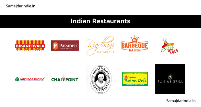 Indian Restaurants
