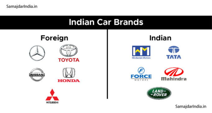 s name car brands in india