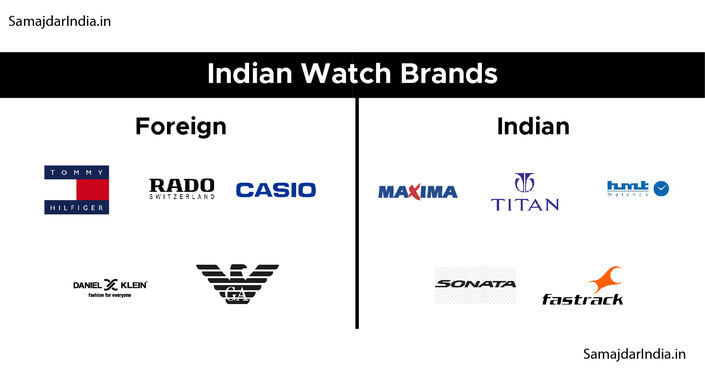 Indian Watch Brands