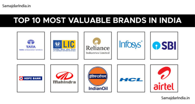 Top Brands In India 2024