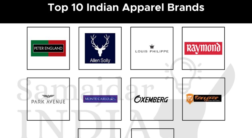 TOP 10 MOST VALUABLE BRANDS IN INDIA - Samajdarindia.com