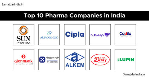 Top 10 Pharma Companies in India - SamajdarIndia.in