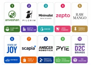 upcoming brands of 2026