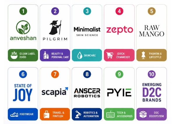 upcoming brands of 2026