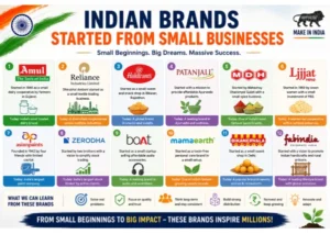 Indian Brands Started From Small Businesses