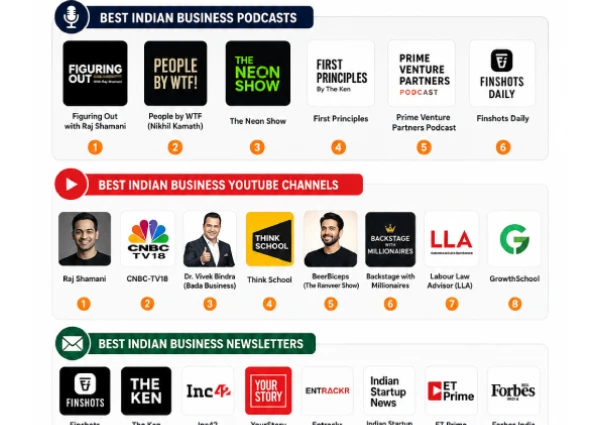 Best Indian Business Podcasts