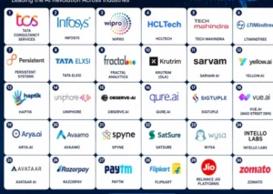 Top 30 Companies used AI