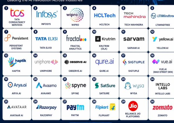 Top 30 Companies used AI