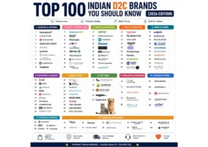 top d2c brands in india