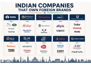 Indian Companies That Own Foreign Brands